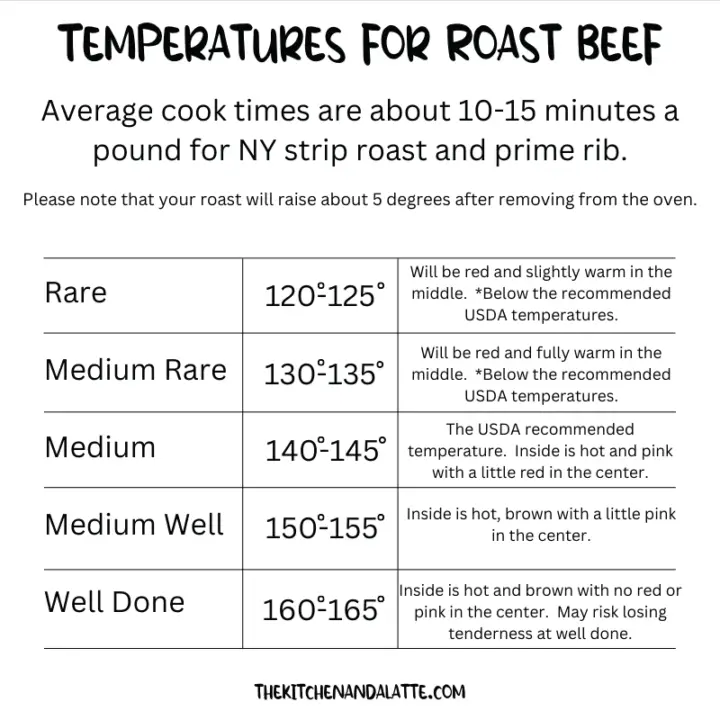 How to Roast the Perfect Prime Rib - The Kitchen and a Latte