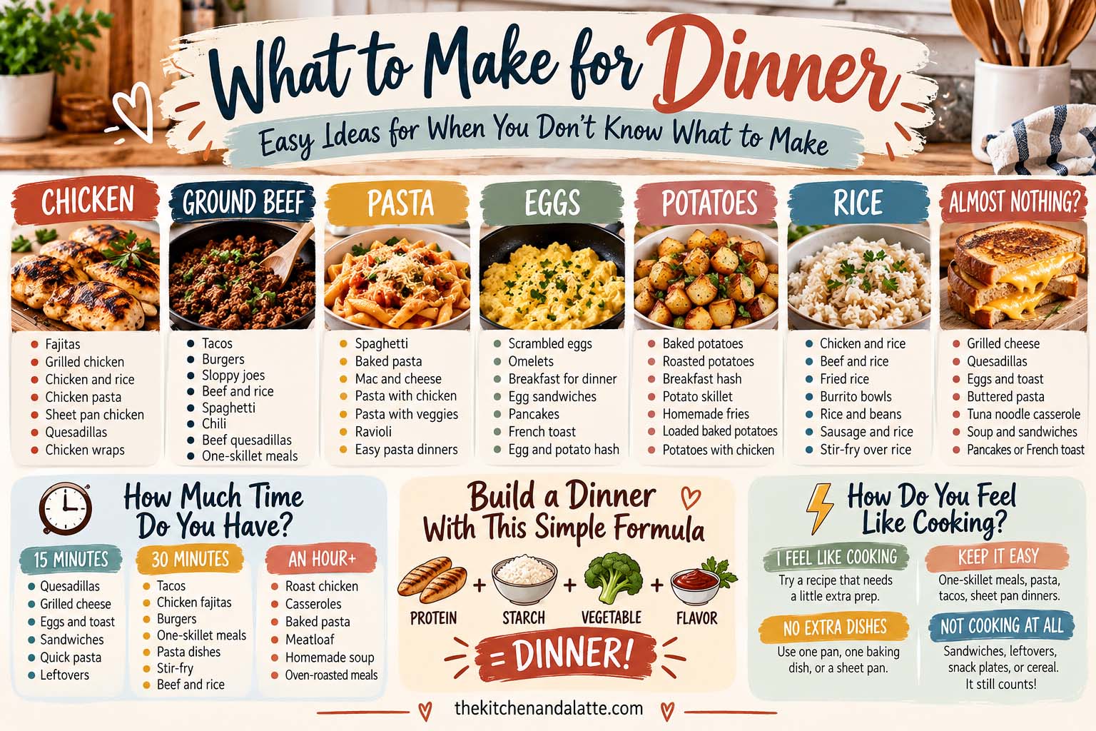What to make for dinner when you don't know what to make information graphic. A graphic to cover all of the ideas in one image. It is all covered in the post, this is just an image that can be printed.
