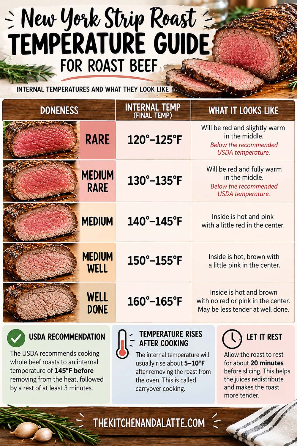 NY strip roast temperature guide printable for roast beef. A printable guide to each temperature and level of doneness as listed in the post.